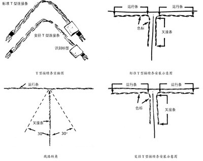 宁夏恒兴凯达工贸 专业供应【T型接续条】等输配电设备